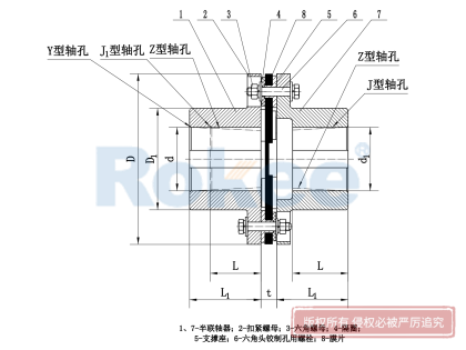 JMI膜片联轴器
